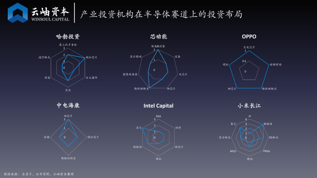 云岫资本2020上半年半导体投资解读：产业资本走热，美元基金入局