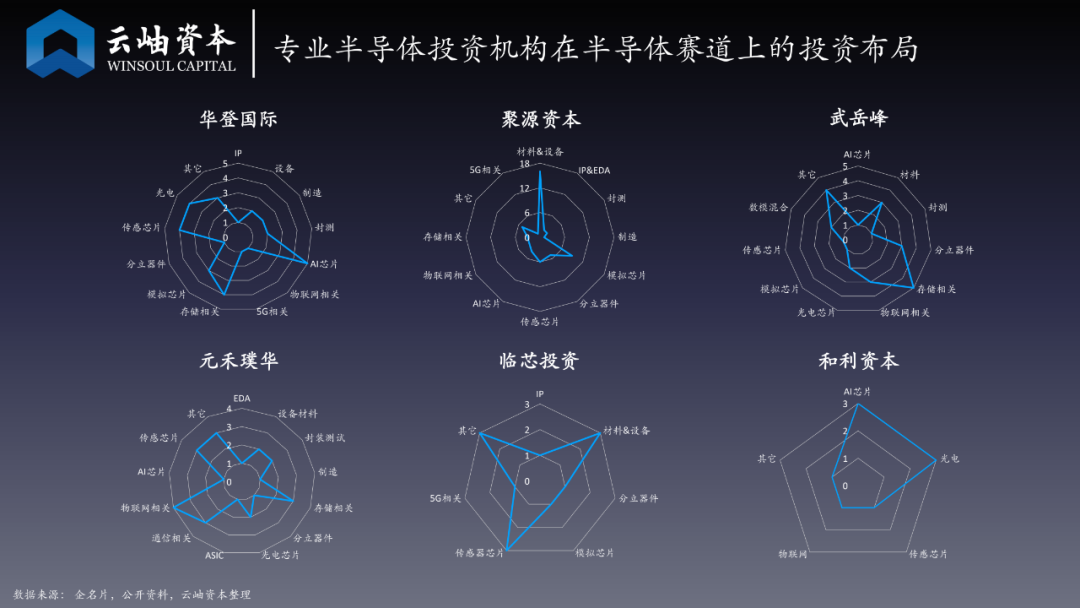 云岫资本2020上半年半导体投资解读：产业资本走热，美元基金入局