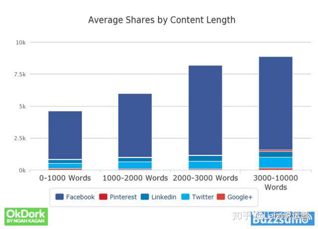 seo blog优化方案（博客网站怎么做网站关键词排名）