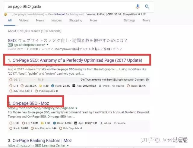 seo blog优化方案（博客网站怎么做网站关键词排名）