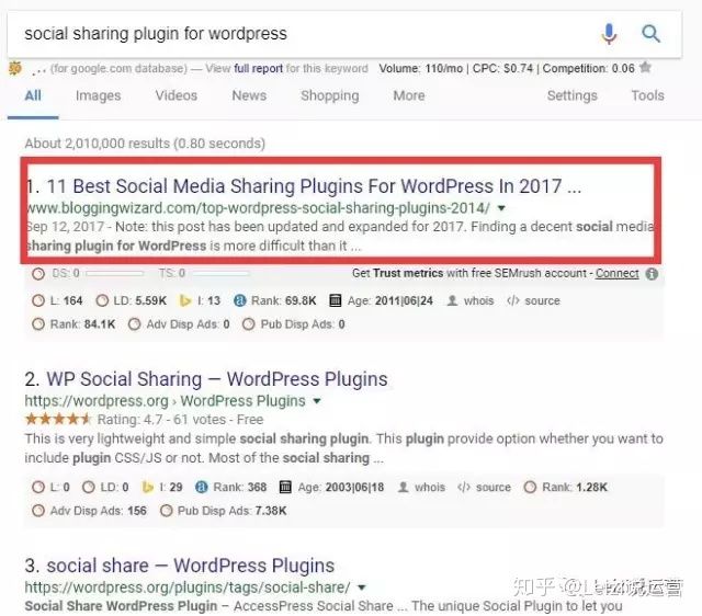 seo blog优化方案（博客网站怎么做网站关键词排名）