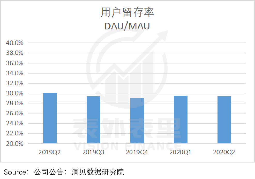 B站破圈，“高开低走”