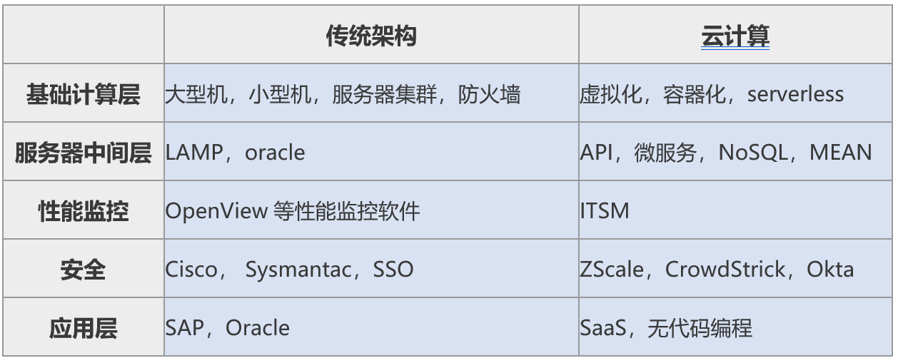 炒股不能只盯着苹果和特斯拉