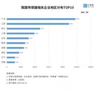 传感器行业迎爆发：我国相关企业上半年新增 2369 家