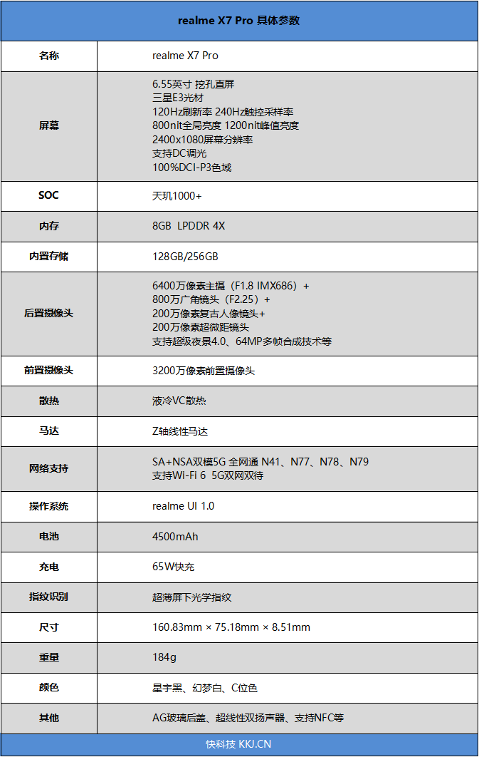 realme X7 Pro评测：最轻薄的天玑1000+旗舰 性能和手感兼得