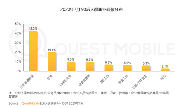 90后月收入、存款曝光！月收入过万占比超25% 超三成手头资金不足6万