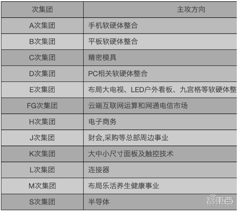 富士康造“芯”版图：密谋四年，布下一张芯片产业网