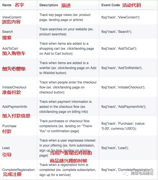 Facebook广告营销怎么做？Facebook广告投放策略指南！