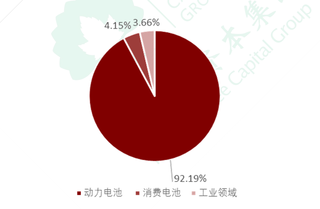 高镍时代来临，氢氧化锂起飞