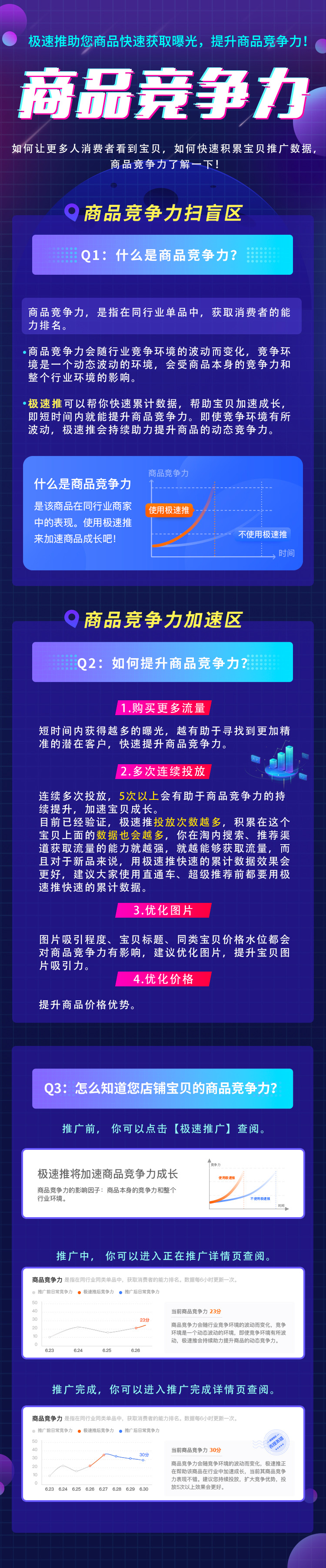 淘宝极速推首次全网透出宝贝竞争力