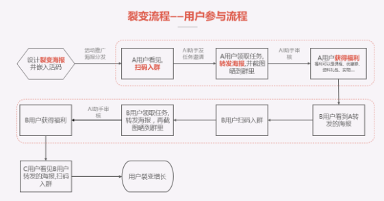 2020社群营销思维导图（最新社群营销操作步骤）