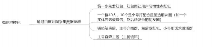 2020社群营销思维导图（最新社群营销操作步骤）