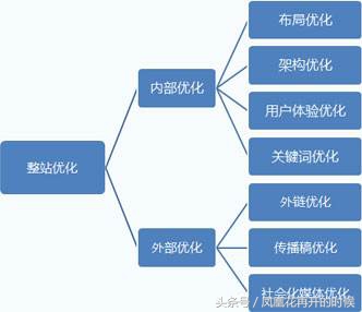 新乡seo公司排行榜-新乡百度关键词优化快排