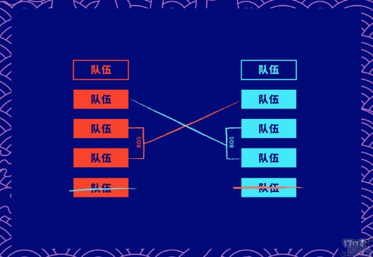 越南赛区无法参加《英雄联盟》S10全球总决赛 LCK三号种子直升