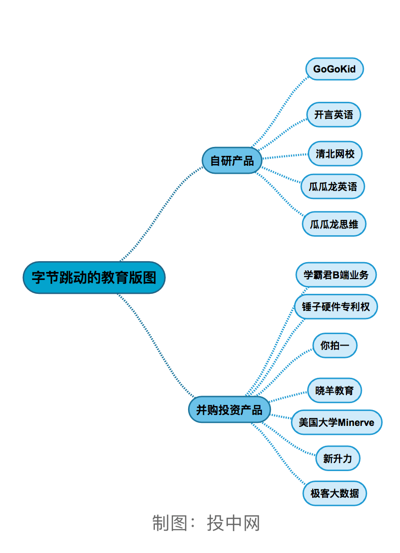 48小时后 《TikTok去哪儿》第二季来了