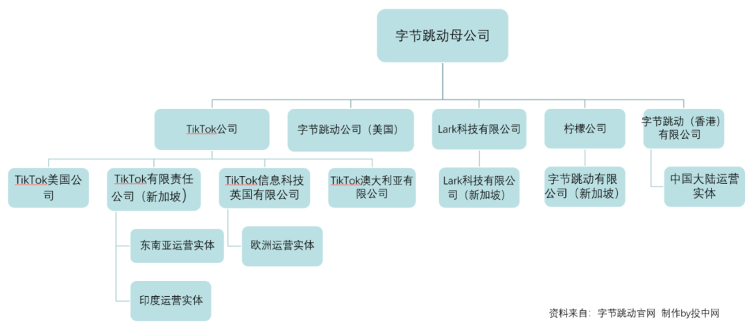 48小时后 《TikTok去哪儿》第二季来了