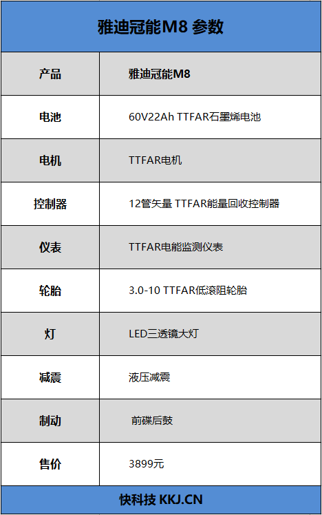 百公里超长续航！雅迪冠能M8评测：TTFAR 7级增程系统加持的电动车