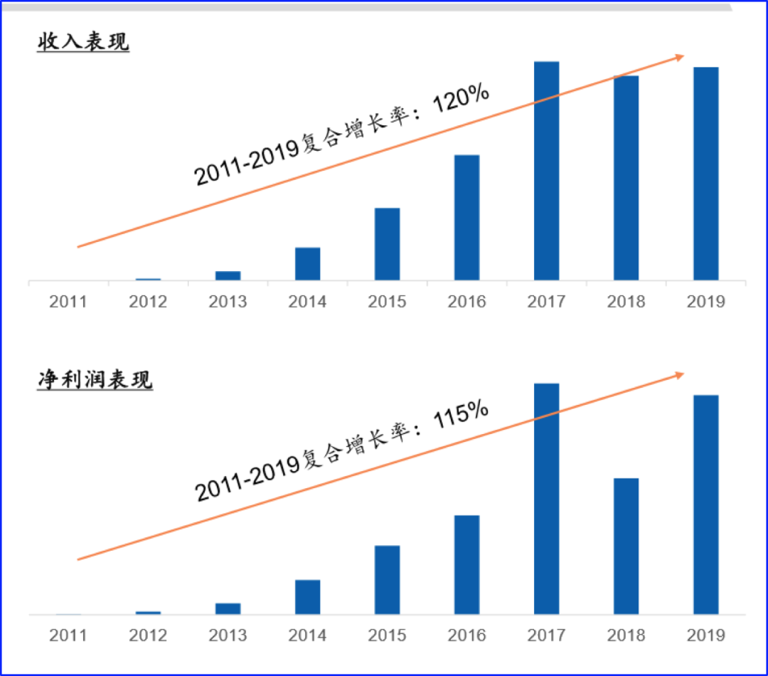 别去担心“折翼”的大疆？