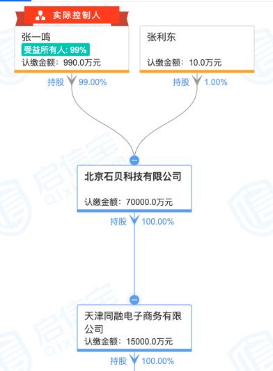 字节跳动拿下支付牌照？合众支付实际控制人已是张一鸣