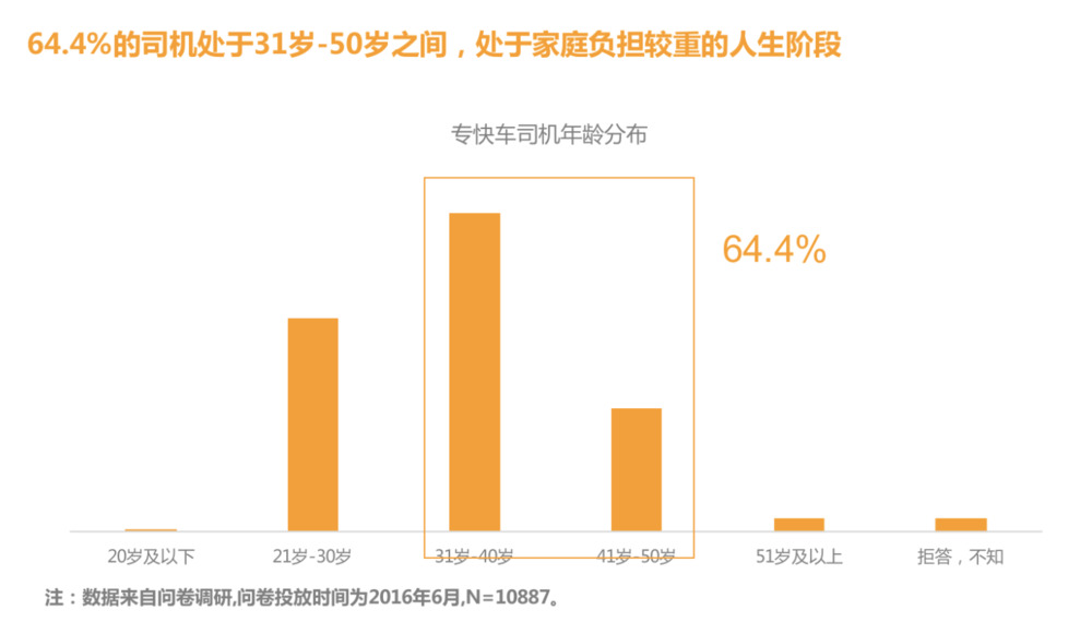 在滴滴，每天17万司机被强制休息