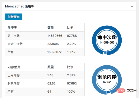 WordPress如何启用Memcached内存缓存来提高网站速度