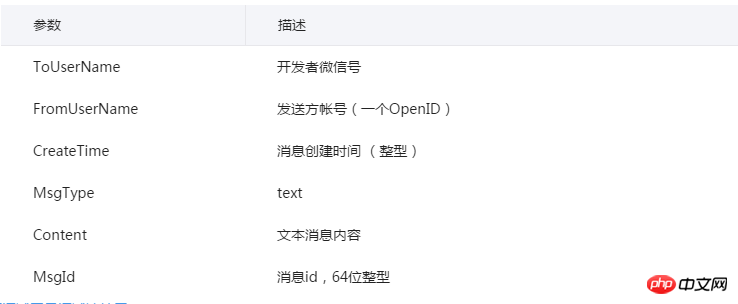 微信开发之接收文本消息的接口和参数