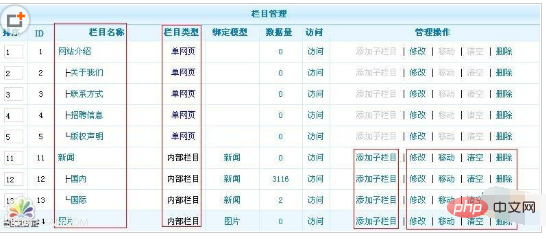 phpcms怎么添加栏目