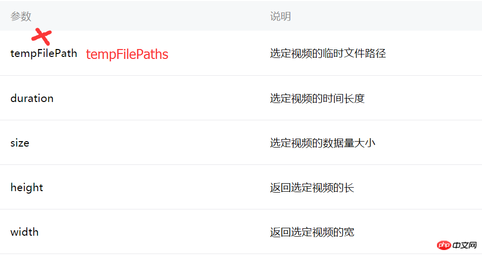 微信小程序中Video API的解析