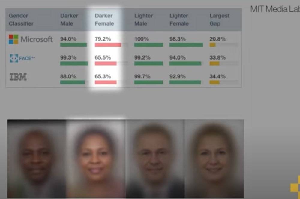 微软、亚马逊、IBM主动禁售人脸识别，为什么？
