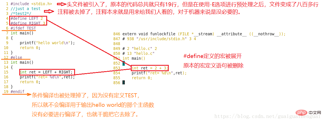 把高级语言编写的源程序转换为可执行程序，要经过什么？