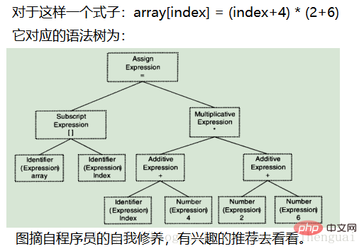 把高级语言编写的源程序转换为可执行程序，要经过什么？