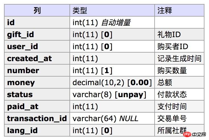 三招教你怎样实现微信礼物打赏功能 （代码全）