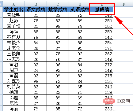 excel如何排序成绩