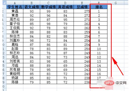 excel如何排序成绩