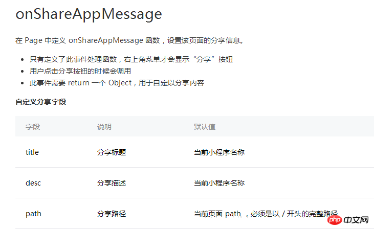 微信开发之onShareAppMessage分享参数的用法