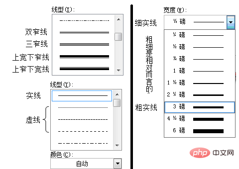 word表格窄线是哪个