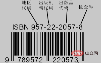 ISSN 和 ISBN 的区别？