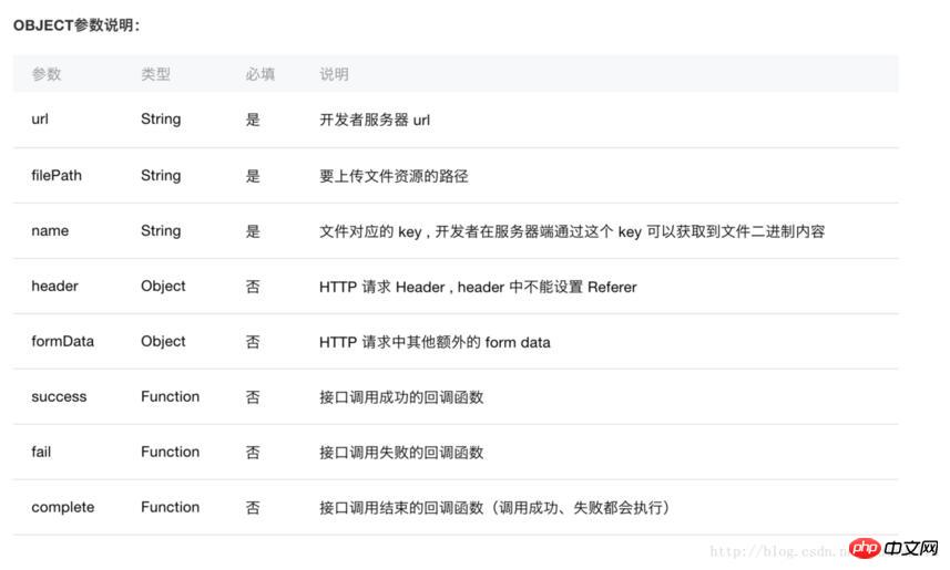 微信小程序内实现上传图片附后端代码