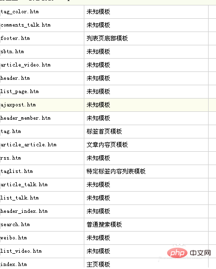 dedecms的模板文件在哪里修改