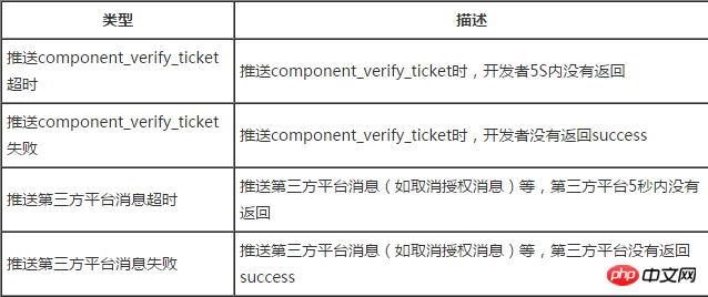 微信开发之报警排查