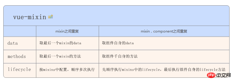 微信小程序开发教程之增加mixin扩展