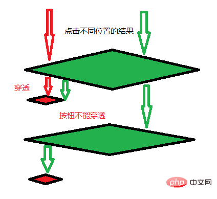 微信小程序点击获取多个formId的方法