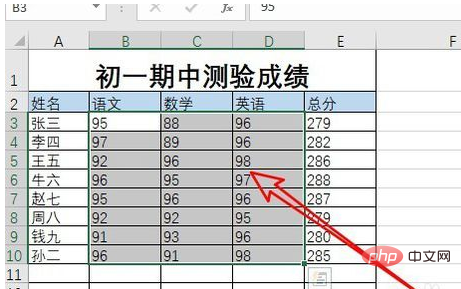 表格中想用红线圈起来怎么做