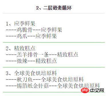 微信小程序中如何实现列表渲染多层嵌套循环