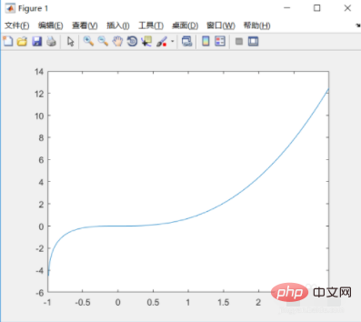 matlab如何求不定积分