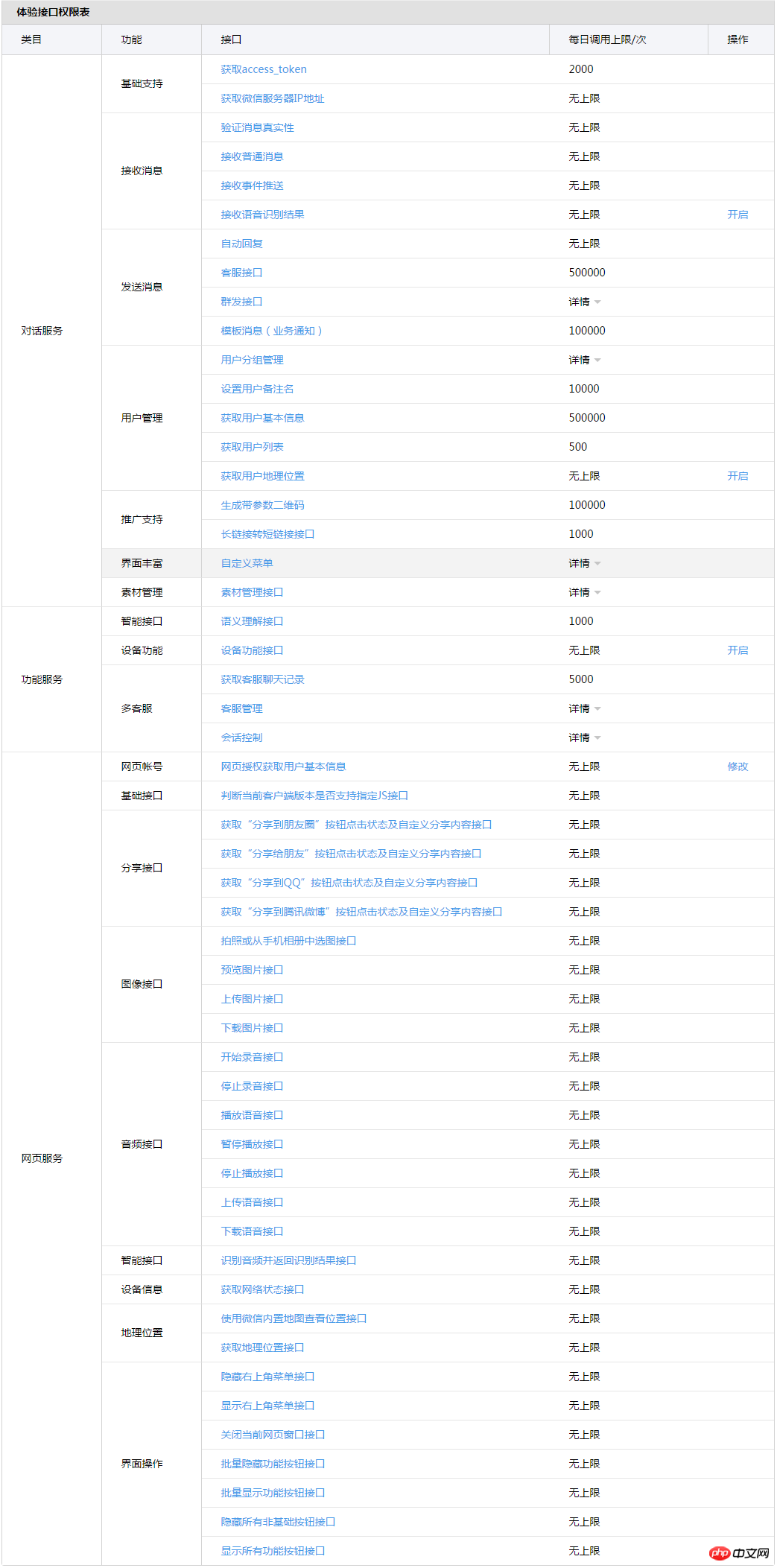 微信开发—微信开发环境搭建 