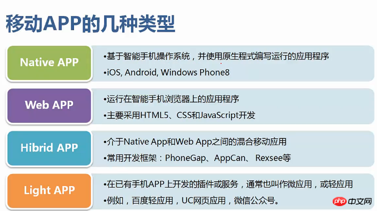 微信开发—微信开发环境搭建 