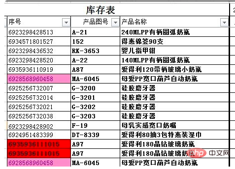 excel重复数据标红的方法