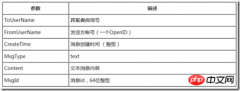 Force.com微信开发系列用户消息处理