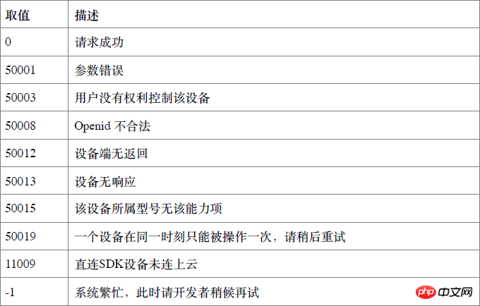 微信H5开发 调用openApi